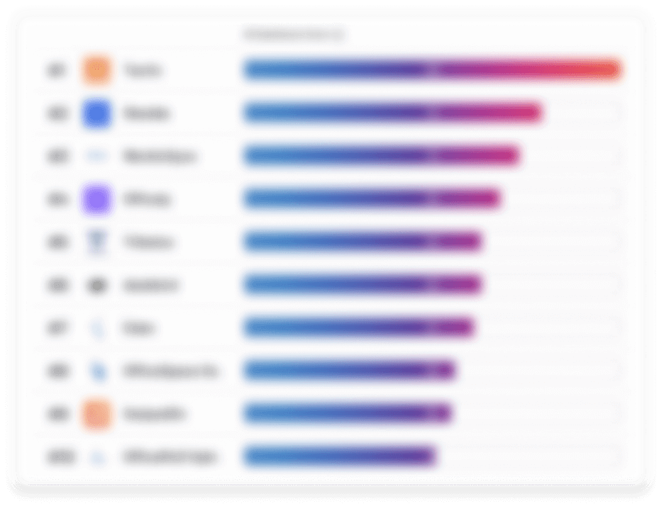 Blurred G2 Satisfaction Score Chart