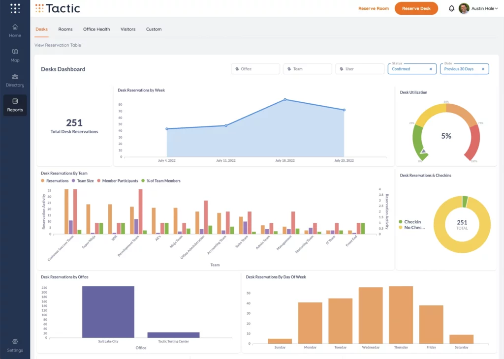 Tactic office insights & reports dashboard