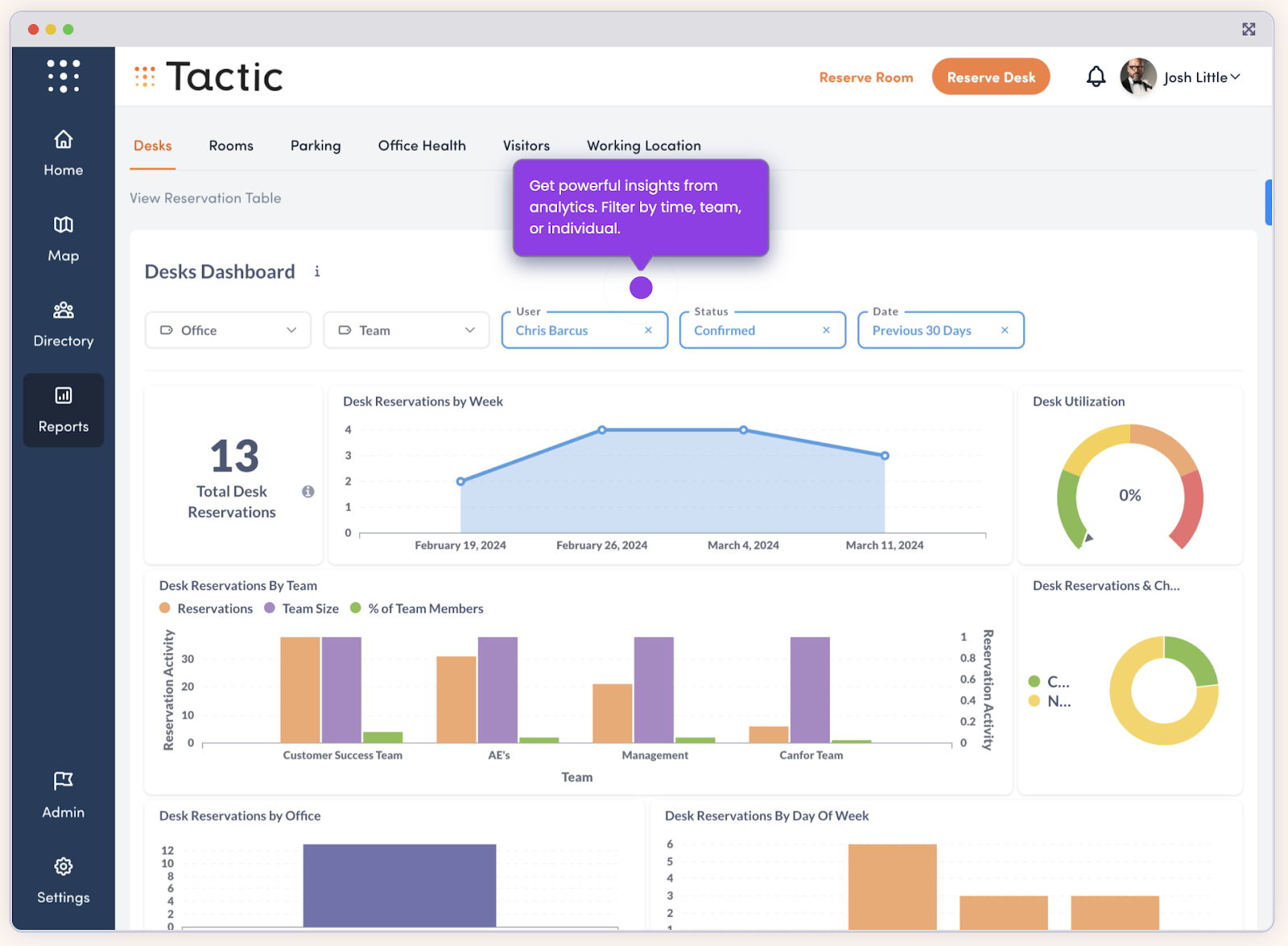 Hybrid Office Space: Tactic Analytics