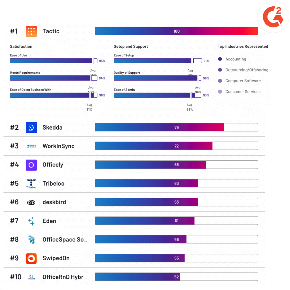 Tactic Hybrid Office Management G2